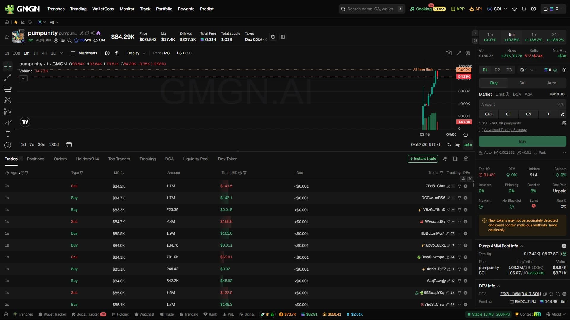 GMGN token view with a live chart, recent trades, holder metrics, risk indicators, and trade controls